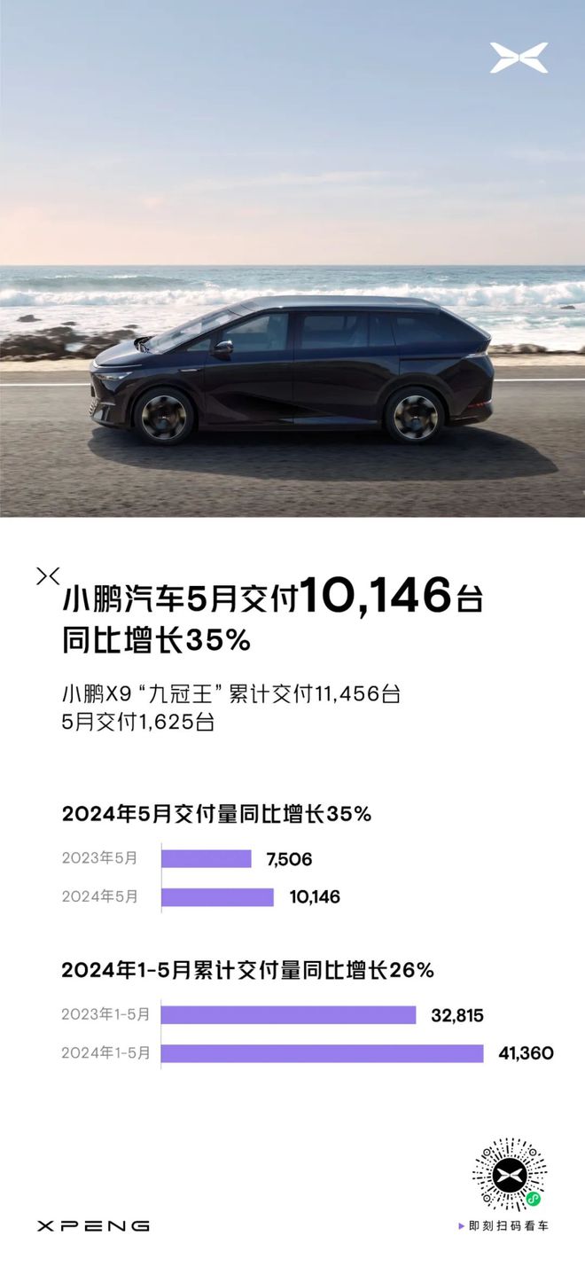 每经网:2024年澳门今晚特-国内主要新能源车企公布5月交付数据：蔚来、极氪交付创历史新高  第3张