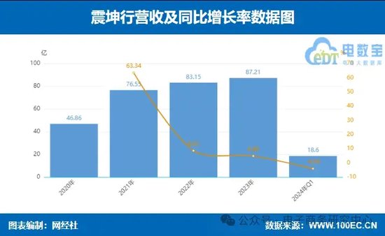 每经网:澳门一肖一码必中一肖期期精准-业绩大比拼！国联股份 上海钢联等七家产业电商一季报谁最抢眼？