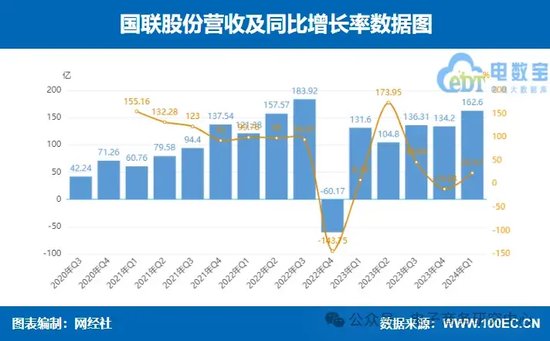 每经网:澳门一肖一码必中一肖期期精准-业绩大比拼！国联股份 上海钢联等七家产业电商一季报谁最抢眼？