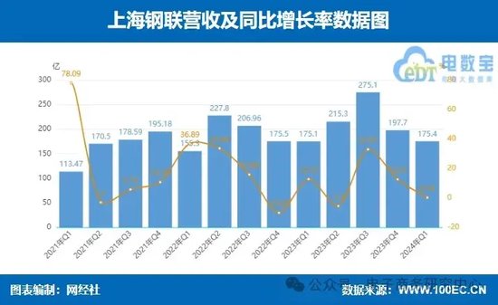 每经网:澳门一肖一码必中一肖期期精准-业绩大比拼！国联股份 上海钢联等七家产业电商一季报谁最抢眼？