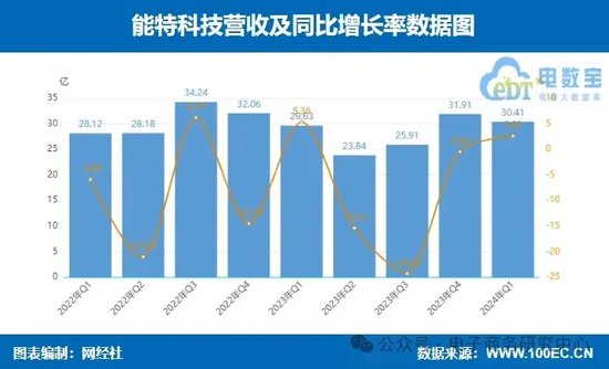 每经网:澳门一肖一码必中一肖期期精准-业绩大比拼！国联股份 上海钢联等七家产业电商一季报谁最抢眼？