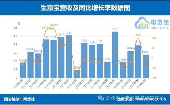 每经网:澳门一肖一码必中一肖期期精准-业绩大比拼！国联股份 上海钢联等七家产业电商一季报谁最抢眼？