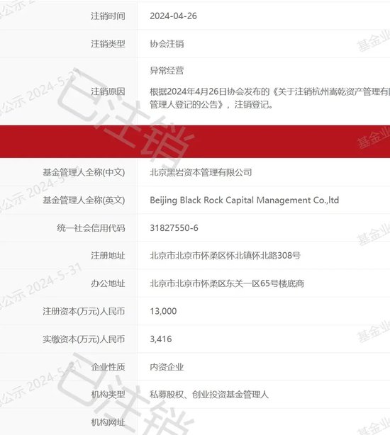 经济日报数字报:澳门六开奖结果资料查询最新2024-金融圈奇葩！怒怼投资人：江湖大仇！