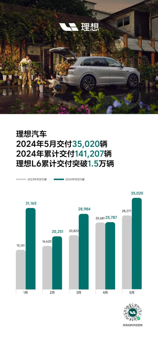 云财经:澳彩开奖记录2024年最新-国内主要新能源车企公布5月交付数据：蔚来、极氪交付创历史新高  第2张