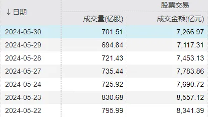 中国经济网金融证券:三码中特最准网-5月最后一天，A股创下一个尴尬纪录