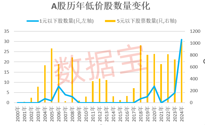 南方网经济频道:香港最近开奖记录-31股跌破“生死线”！这类公司已资不抵债，营收最低不到400万元  第3张