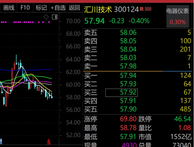 中国经济网金融证券:今晚必中一码一肖澳门-加码海外拓展，工控界“小华为”火了，外资关注度排名第一！