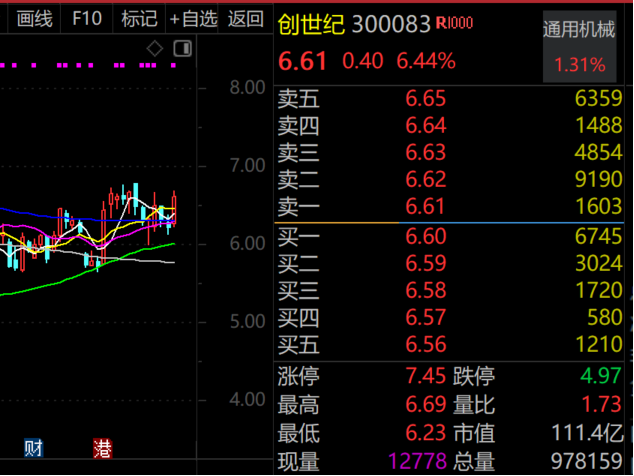 中国经济网金融证券:今晚必中一码一肖澳门-加码海外拓展，工控界“小华为”火了，外资关注度排名第一！