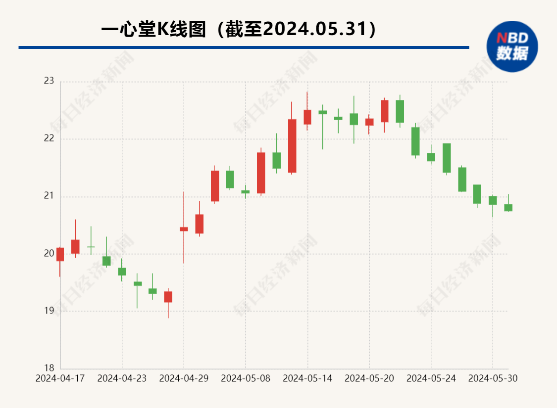 存在串换药品、超量开药等问题，A股百亿连锁药店被约谈，公司回应了