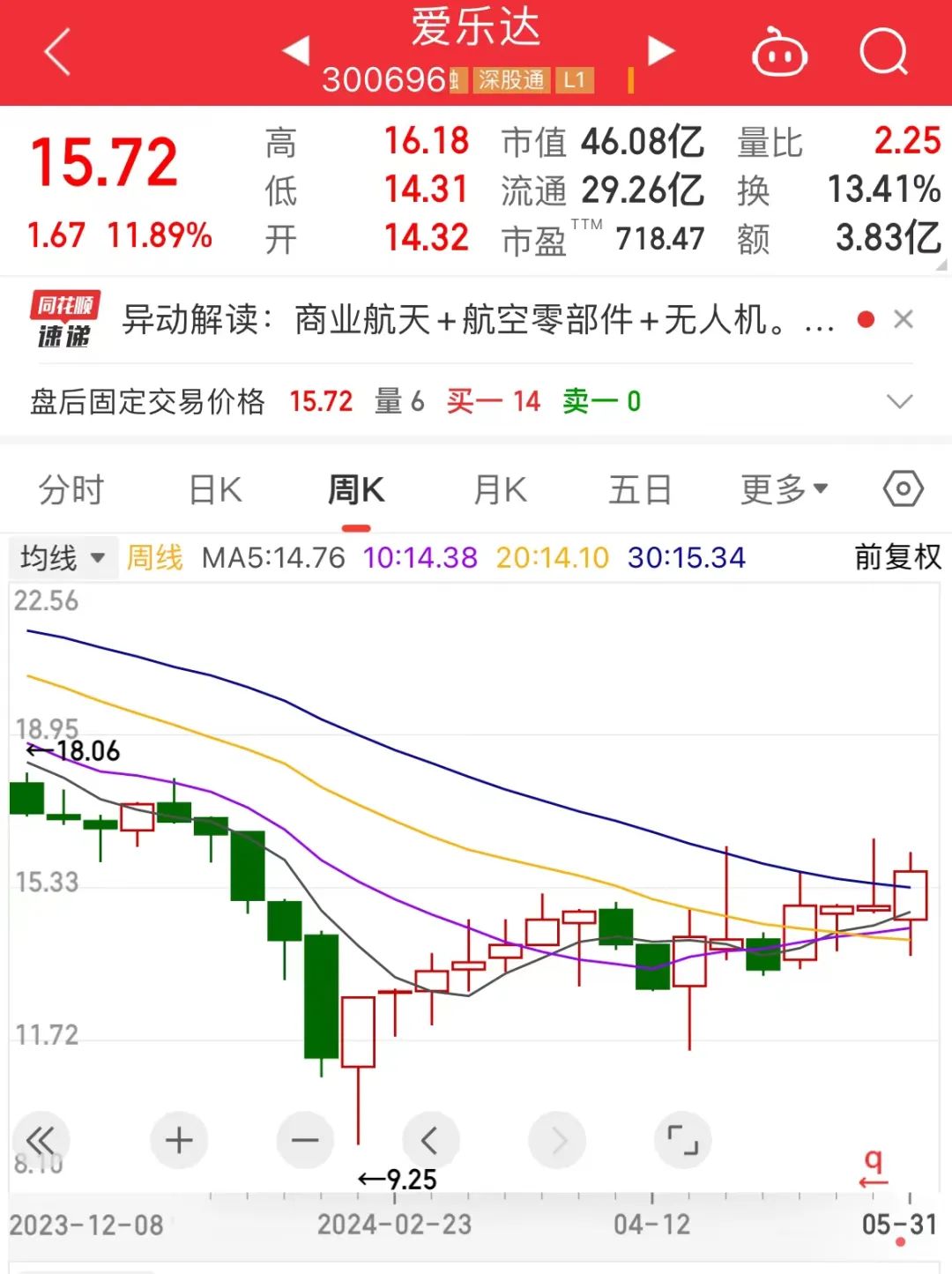 DailyFX财经网:香港港六开奖结果今天开什么号-爆买，7股增仓超200%！北上资金连续8周加仓这一行业，8股获连续4周买入！机构扎堆看好的个股曝光  第2张