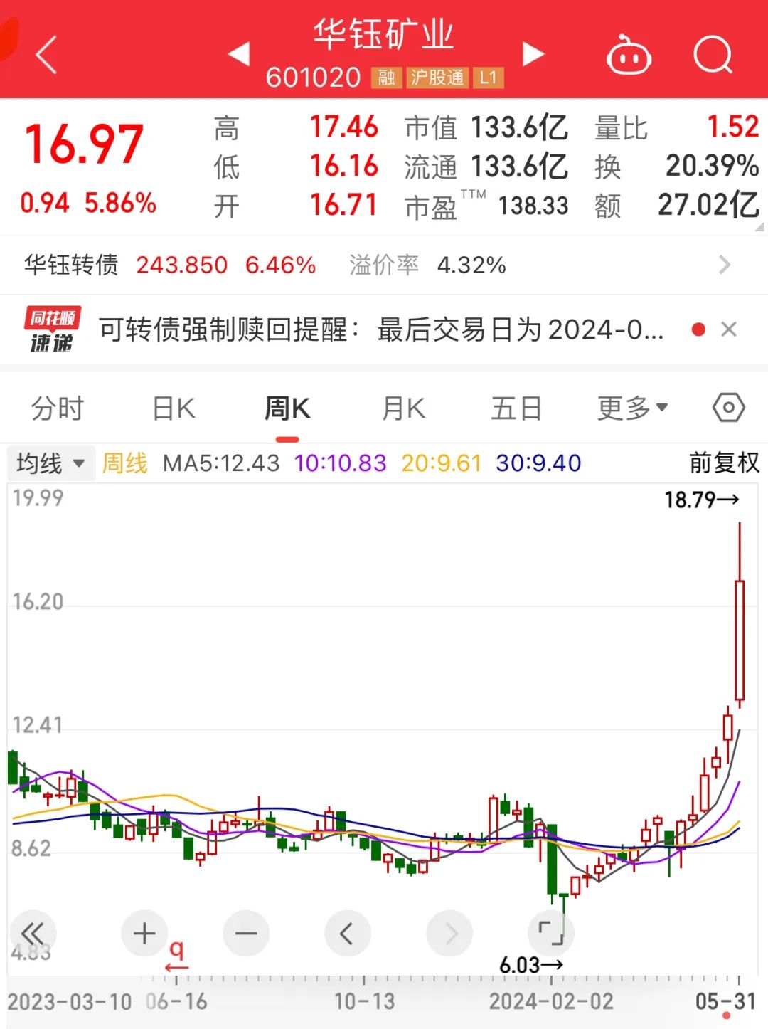 DailyFX财经网:香港港六开奖结果今天开什么号-爆买，7股增仓超200%！北上资金连续8周加仓这一行业，8股获连续4周买入！机构扎堆看好的个股曝光