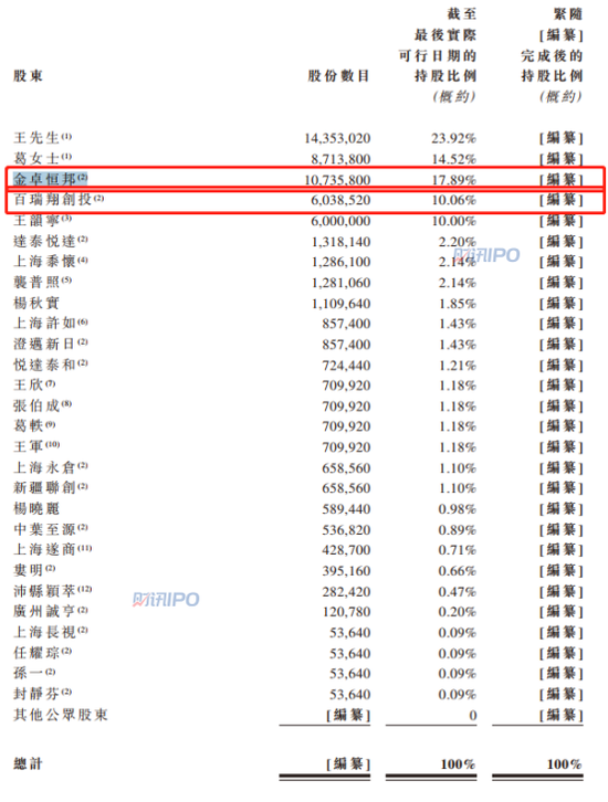 新浪财经:2024澳门特马今晚开奖-“智慧树”递表港交所，背后现新浪、百度身影