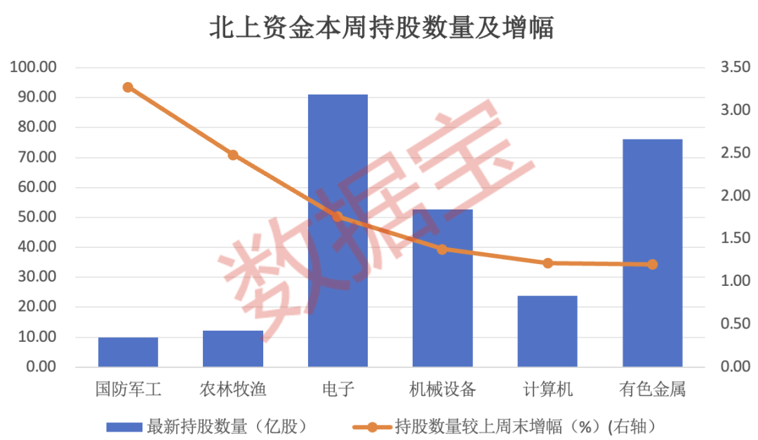 DailyFX财经网:澳门天天彩资料正版免费特色-爆买，7股增仓超200%！北上资金连续8周加仓这一行业，8股获连续4周买入！机构扎堆看好的个股曝光  第1张