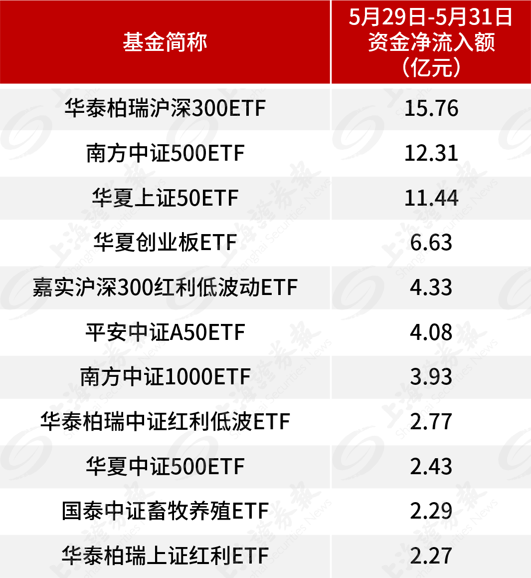 大逆转！超70亿元入场 资金借助ETF逢低布局