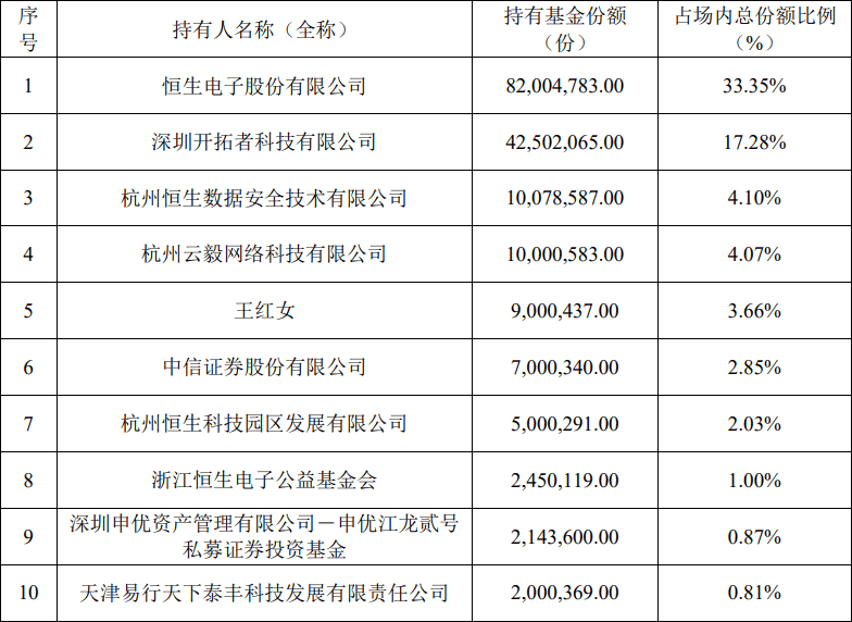 大逆转！超70亿元入场 资金借助ETF逢低布局  第2张