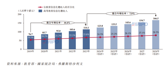 新浪财经:2024澳彩今晚开什么号码-“智慧树”递表港交所，背后现新浪、百度身影  第3张