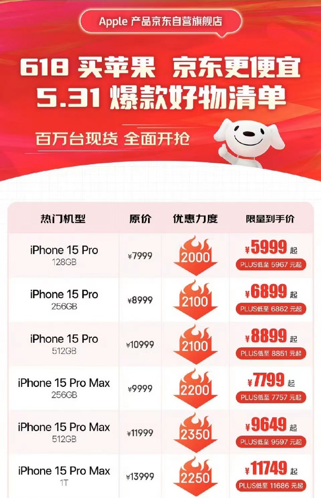 财经网:七星开奖结果查询-iPhone15系列价格突然大跳水 史上最低！