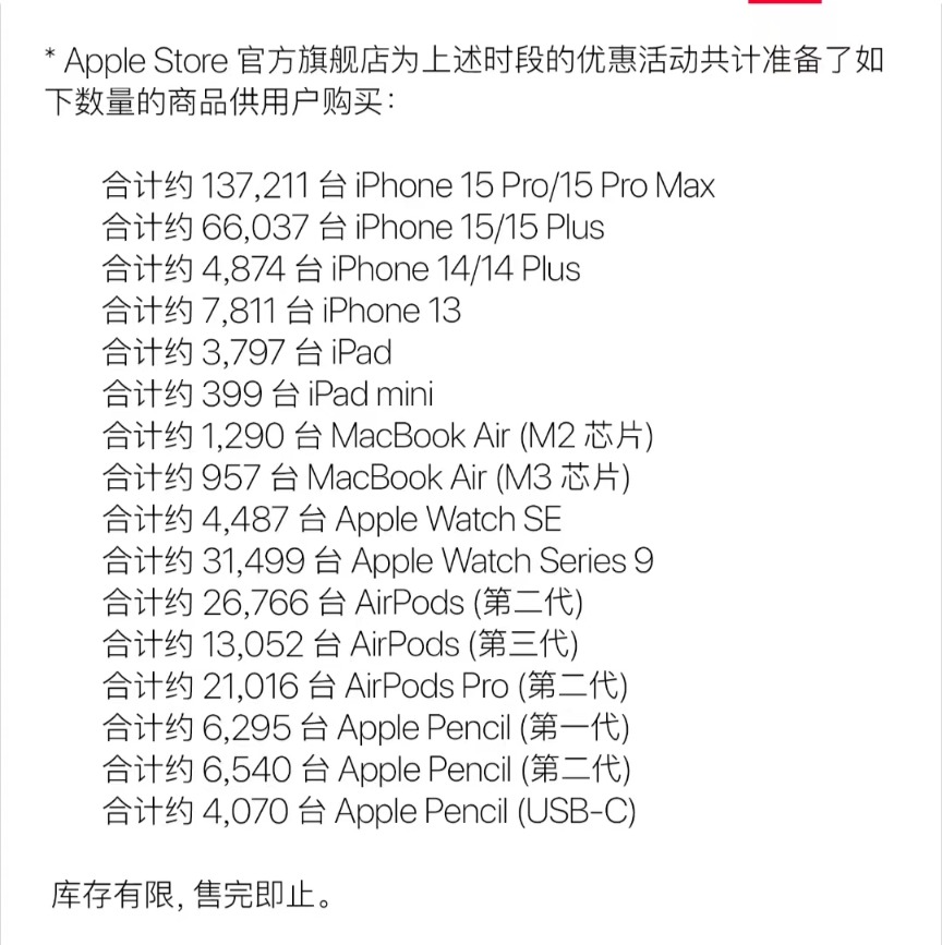 财经网:七星开奖结果查询-iPhone15系列价格突然大跳水 史上最低！