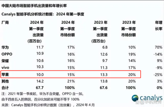 经济日报数字报:2024管家婆资料正版大全-太突然！苹果iPhone手机价格大跳水，史无前例！