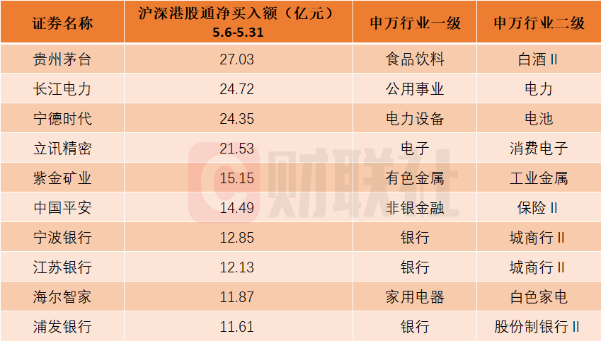 丰华财经:2024澳门正版资料免费大全-囊括跨境电商和液冷服务器概念股！北向资金5月大比例增仓个股名单一览