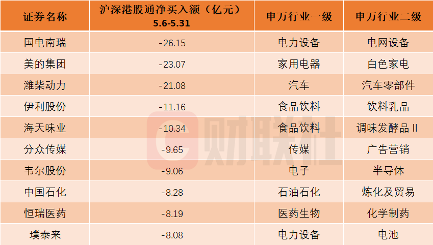 丰华财经:2024澳门正版资料免费大全-囊括跨境电商和液冷服务器概念股！北向资金5月大比例增仓个股名单一览