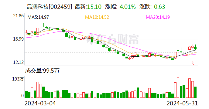 光伏龙头回应！投资建设的全日制普通高校今年首批招生  第1张