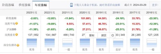 经济观察网:最准网站特马资料-业绩那么差还出来发新基？吐槽背后是难以言说的尴尬