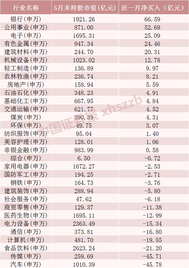 持续流入，加仓核心资产！