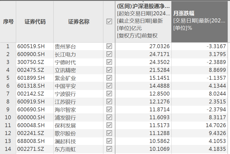 持续流入，加仓核心资产！