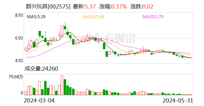 网易财经:澳门2024全年免费资料-群兴玩具：公司实控人正在配合公安机关协助调查