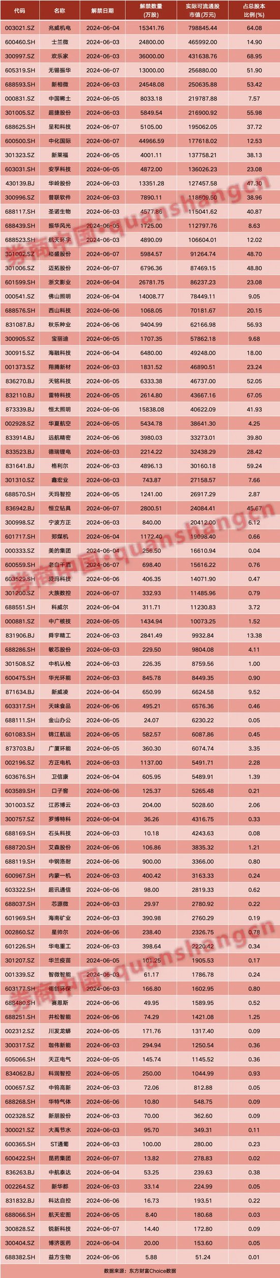 财经365:2024澳门正版资料免费图-A股重磅！工信部最新发声，芯片突传利好！周末影响一周市场的十大消息