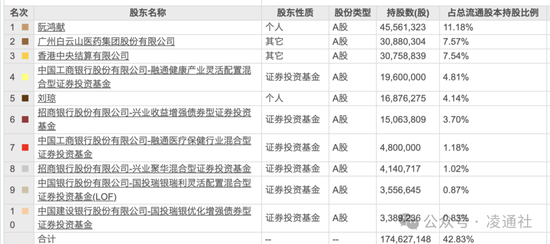 2.843万股东今夜无眠！串换药品、超量开药 国家医保局约谈一心堂  第4张