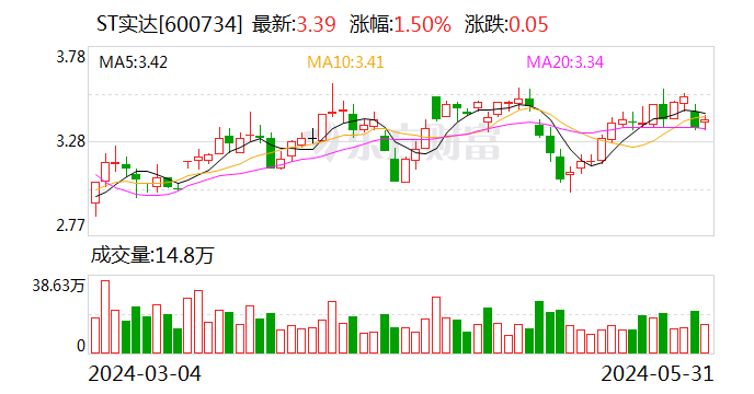 正点财经:澳门一肖一码100%的准确率-ST实达亮相第七届数字中国建设峰会 深化布局把握数字经济发展机遇