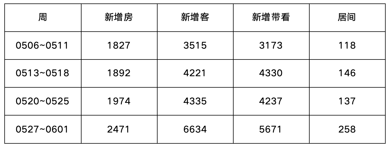 金华新闻网:2024澳门正版资料大全免费-上海楼市新政落地首周：售楼处客流增加买家决策加快，二手房区域分化明显                