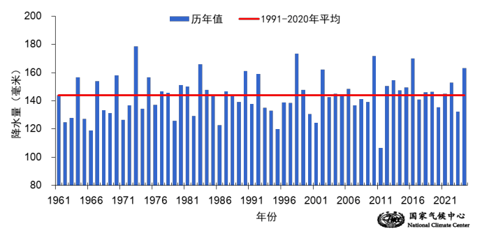 国家气候中心：今春全国平均气温为历史同期最高  第2张