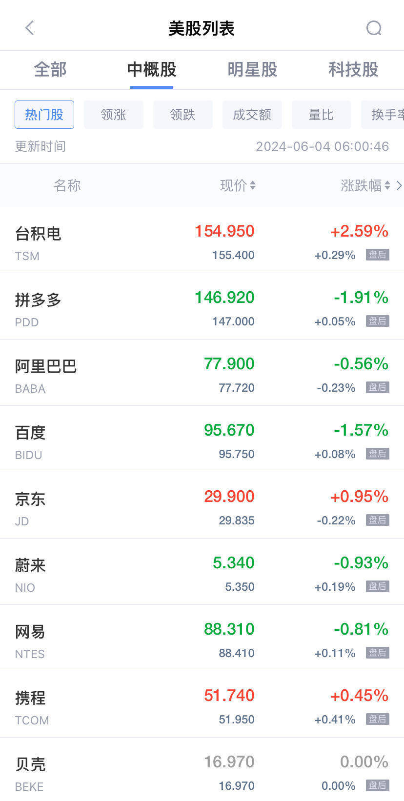 英伟达涨近5%再创新高，市值一夜大涨9600亿元！原油大跌近4%  第3张