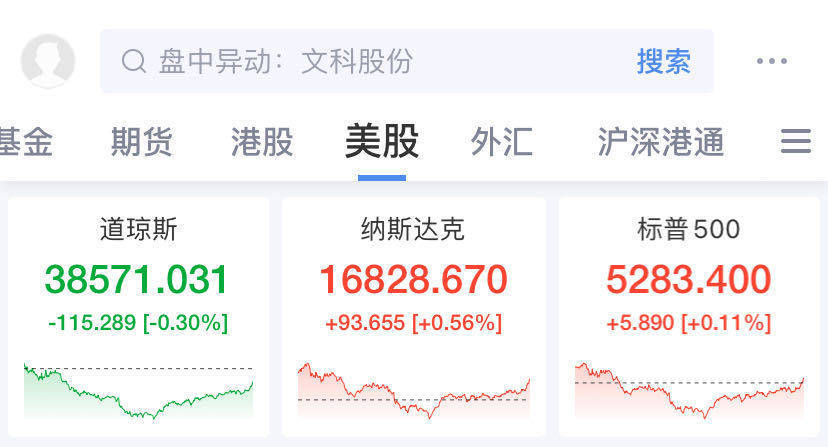 英伟达涨近5%再创新高，市值一夜大涨9600亿元！原油大跌近4%                