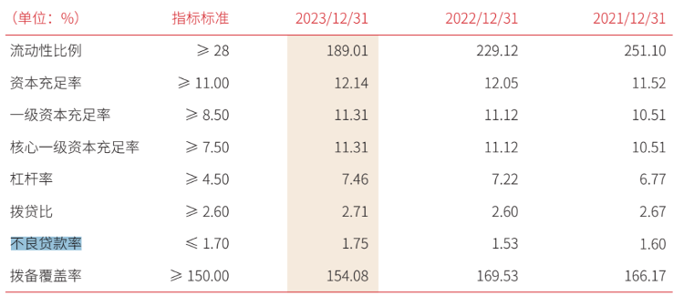 搜狗百科:六开奖香港开结果记录历史-这家银行招聘“高级催收管理人才”，账上逾期贷款已超13亿元  第4张