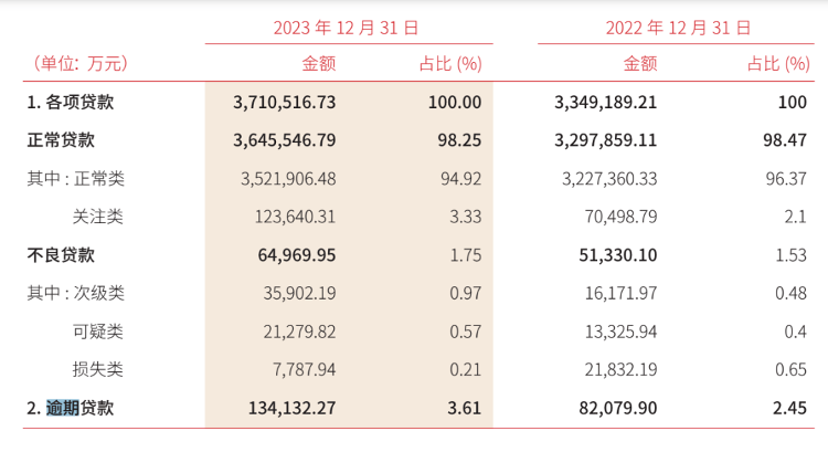 搜狗百科:六开奖香港开结果记录历史-这家银行招聘“高级催收管理人才”，账上逾期贷款已超13亿元  第5张