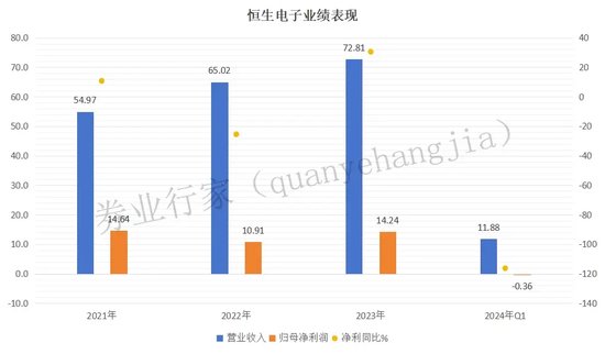 云财经:澳门六开奖结果资料查询最新2024-行业典范恒生电子，高管慷慨解囊，员工逆市加薪  第2张