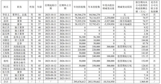 云财经:澳门六开奖结果资料查询最新2024-行业典范恒生电子，高管慷慨解囊，员工逆市加薪