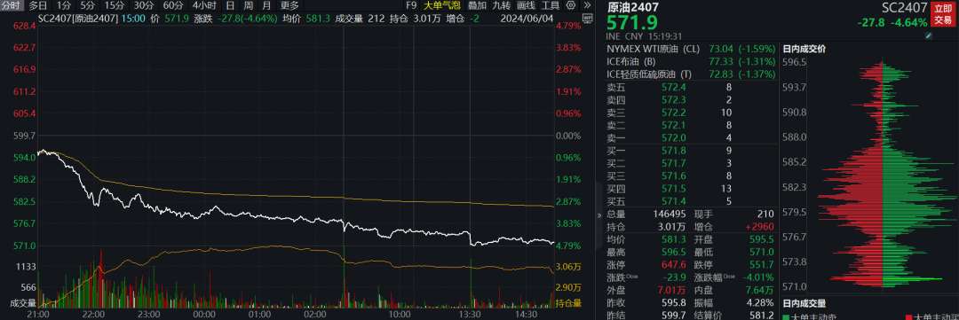 连续大跌！油价再创新低，发生了什么？