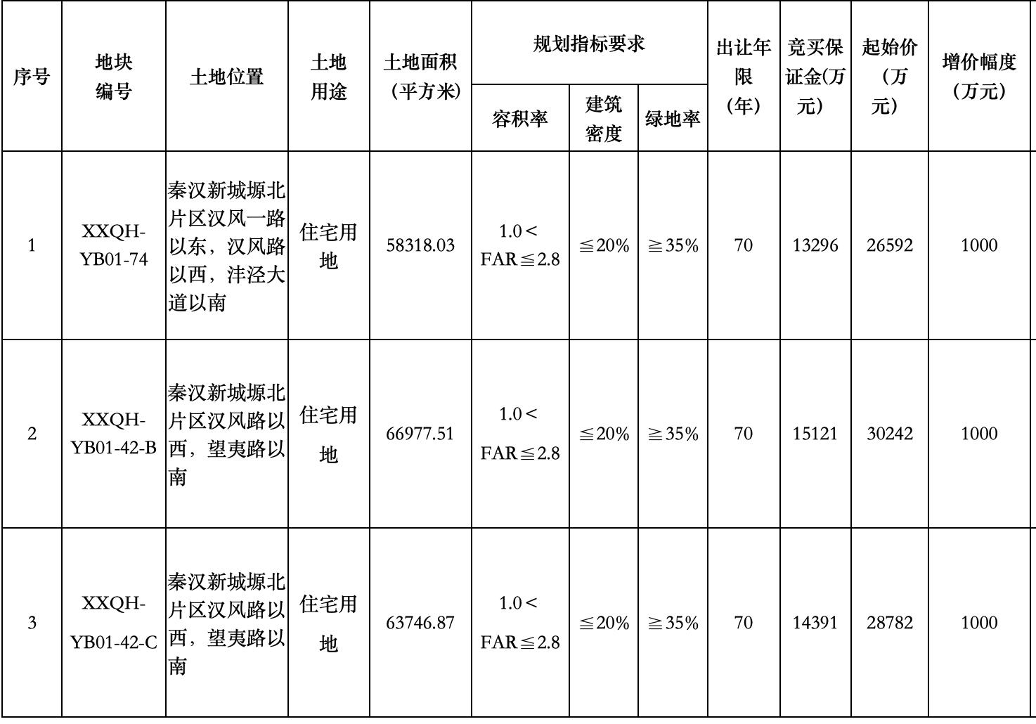 财经网:香港正版资料全年-陕西建工接手原西安恒大文旅城部分地块，将负责出资完成“保交楼”任务