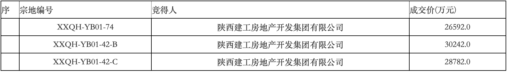 财经网:香港正版资料全年-陕西建工接手原西安恒大文旅城部分地块，将负责出资完成“保交楼”任务