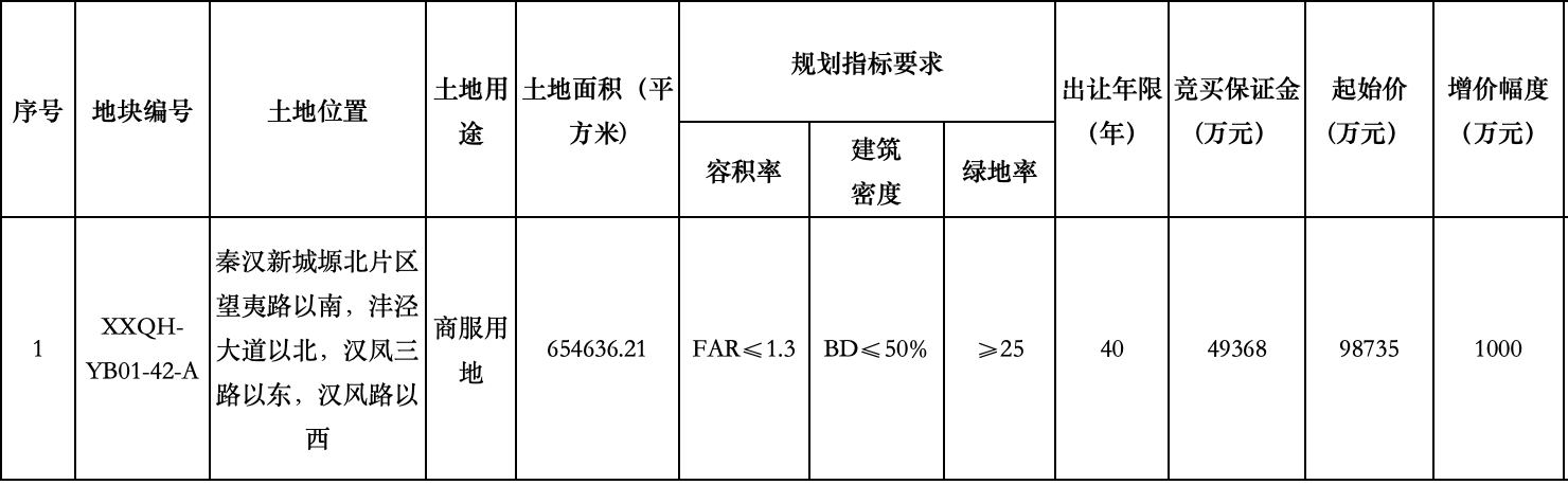 财经网:香港正版资料全年-陕西建工接手原西安恒大文旅城部分地块，将负责出资完成“保交楼”任务  第3张