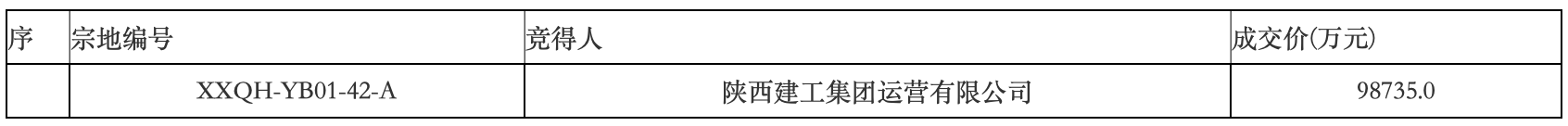 财经网:香港正版资料全年-陕西建工接手原西安恒大文旅城部分地块，将负责出资完成“保交楼”任务  第4张