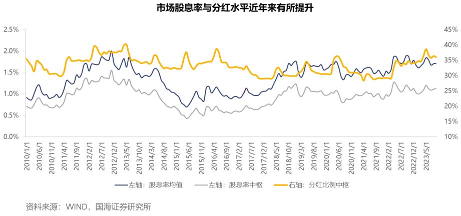 云财经:澳门100%最准一肖一码-梁杏+王莽：通往更广阔的“分红时代”——红利国企ETF可多次分红的密码  第1张