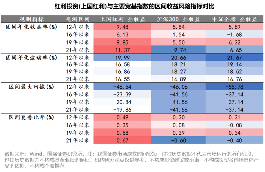 云财经:澳门100%最准一肖一码-梁杏+王莽：通往更广阔的“分红时代”——红利国企ETF可多次分红的密码  第3张