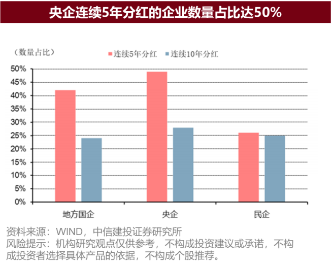 云财经:澳门100%最准一肖一码-梁杏+王莽：通往更广阔的“分红时代”——红利国企ETF可多次分红的密码  第7张