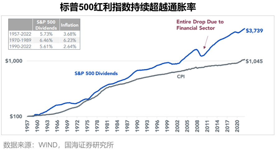 云财经:澳门100%最准一肖一码-梁杏+王莽：通往更广阔的“分红时代”——红利国企ETF可多次分红的密码